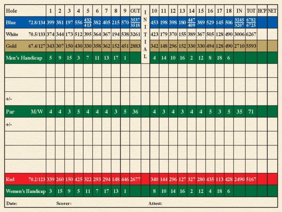 Scorecard Tanners Brook Golf Club